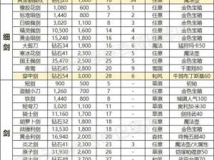 卡片怪兽三级装备卡全面解析：优质属性一览助你决策选择