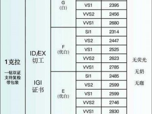 天魔幻想钻石高效消费指南：高级玩家钻石使用策略分享，打造最划算消费攻略