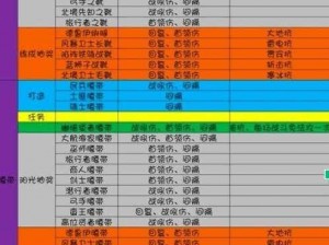 魔龙之魂牧师职业装备需求全面解析：从装备选择到配置详解