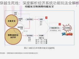 穿越生死线：深度解析经济系统功能玩法全解析