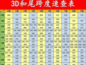 3dmax9喷射2D3D区别_3dmax9 中喷射 2D 和 3D 有哪些区别？