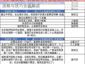 守护者攻略：异能都市手游怪物打法详解——战略与技巧全面解读