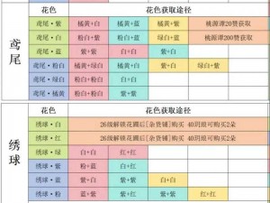 桃源深处有人家花卉育种揭秘：最新育种配方及其技术应用解析