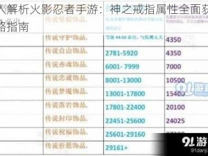 深入解析火影忍者手游：神之戒指属性全面获取攻略指南