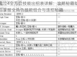 鬼泣4全方位技能出招表详解：攻略秘籍助你掌握全角色技能组合与连招秘籍