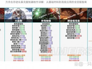 方舟生存进化泰克复制器制作详解：从基础材料到高级应用的全流程指南