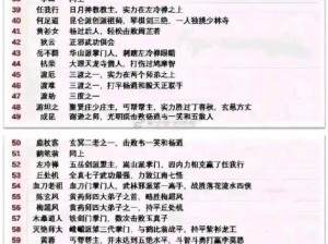 汉家江湖必练角色实力排行：揭示顶级江湖大侠风采，探寻必备技能培养之道