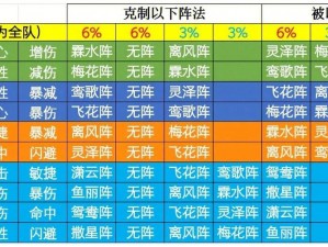 《浮生为卿歌最强阵容攻略：阵型搭配详解》