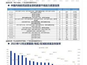 网传欧洲尺码日本尺码专线消失，跨境电商物流受影响