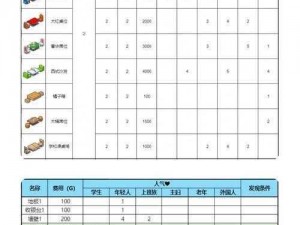 美食之旅：梦境侦探美食大赛全收集攻略指南