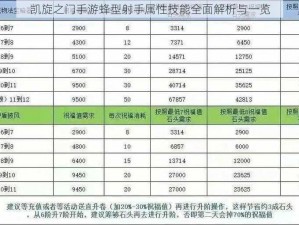 凯旋之门手游蜂型射手属性技能全面解析与一览