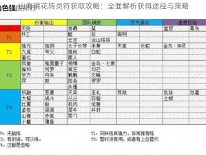 山海镜花转灵符获取攻略：全面解析获得途径与策略