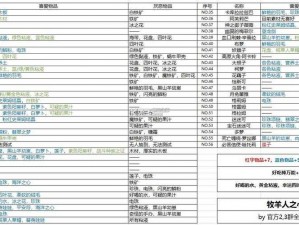 牧羊人雷素鸣的礼物偏好与排斥清单：解读他的心意密码