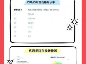 Zoom另一类ZZO0病毒性能评估—Zoom 另一类 ZZO0 病毒性能评估方法探讨