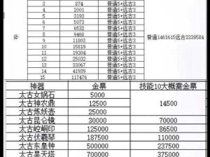 轩辕传奇手游药师全面解析：技能属性特色与实战应用探讨