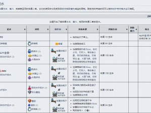 泰拉瑞亚：精通敏捷药剂合成制作全解析