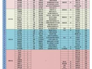 魔龙世界手游勇者试炼活动玩法规则深度解析：策略、挑战与奖励系统探究