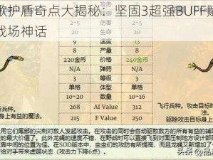 英雄战歌护盾奇点大揭秘：坚固3超强BUFF赋能，打造无敌战场神话