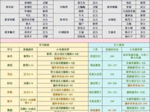 《梦幻西游手游：孩子养成攻略与实用经验分享》