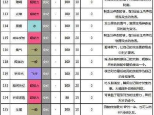 口袋妖怪复刻：阿拉莫斯镇副本通关攻略与技巧解析