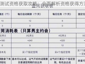 代号SSR测试资格获取攻略：全面解析资格获得方法与步骤