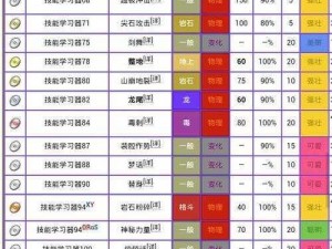 口袋妖怪VS烈咬陆鲨：最佳技能搭配推荐与实战解析