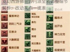 梦幻西游狮驼岭门派全新调整细节解析：改动亮点一览表