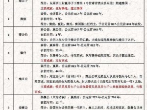 战国时期秦国历代君王：从秦非子到秦始皇的辉煌王朝