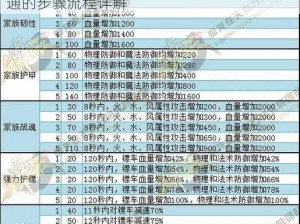 御龙在天手游家族创建全攻略：从入门到精通的步骤流程详解