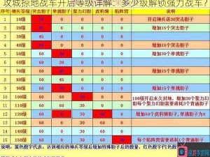 攻城掠地战车开启等级详解：多少级解锁强力战车？