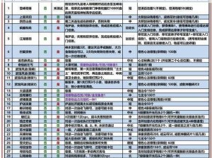 九阴真经手游：唐门心法解锁秘籍与触发条件详解