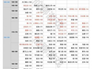 《王者荣耀S12赛季中期强势英雄异军突起排行榜》