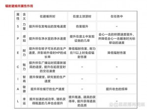 零希沃特辐射的降低策略：实践有效的防护措施与方法研究