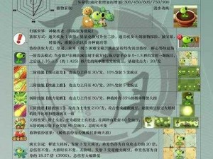 冰原守卫者的秘密：豌豆在严寒中的多元用途解析