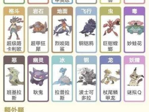 口袋妖怪3DS：火恐龙精灵技能全解析与宠物情缘图鉴