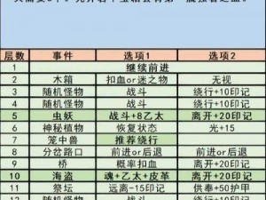 以地下城堡3二代武器合成表为核心的全面解析