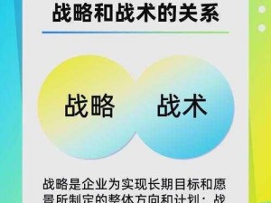 升级战争基地：深化基础建设为核心的战略转型之路