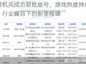 无限机兵成功获批版号，游戏热度持续飙升：行业瞩目下的新里程碑