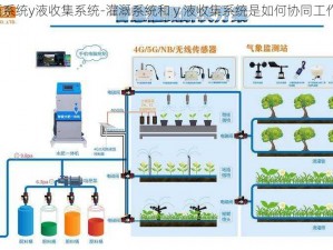 灌溉系统y液收集系统-灌溉系统和 y 液收集系统是如何协同工作的？