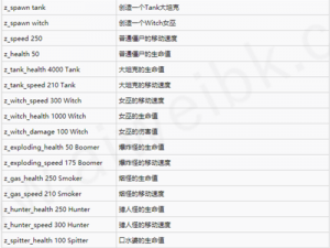 求生之路2武器与物资全方位解析及指南