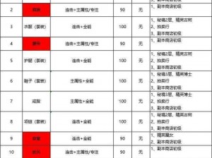 关于宝藏世界装备属性选择，究竟如何抉择？深入解析与推荐的最佳装备属性