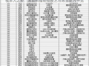 牧羊人之秘：黑暗料理制作技艺与炼金配方一览