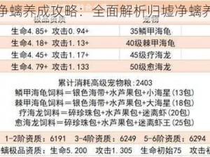 创造与魔法归墟净螭养成攻略：全面解析归墟净螭养成材料获取途径