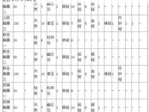 《九阴真经手游：攻略详解装备打造与图纸获取方法》