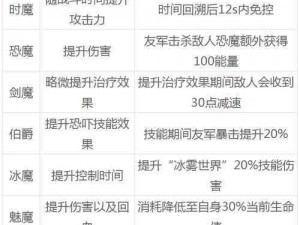 剑与远征：元素晶核获得攻略指南——全新升级版的全方位探秘