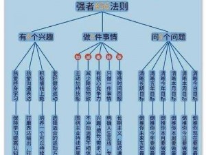 盖世强者深度解析绑元重要性：引领时代的关键力量之源