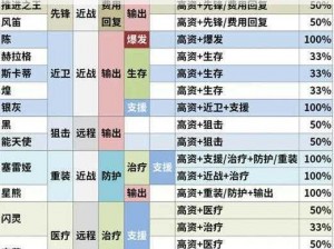 明日方舟高级资深计算器使用指南及功能解析