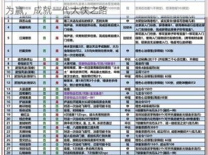 九阴真经3D天梯新手成长攻略：手残逆袭，步步为赢，成就一代大侠之路