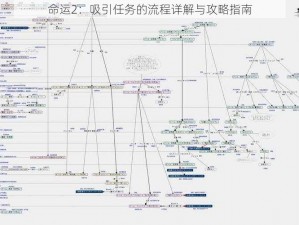 命运2：吸引任务的流程详解与攻略指南