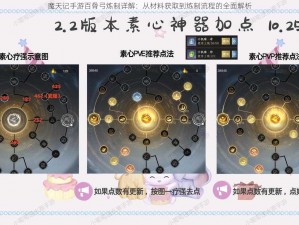 魔天记手游百骨弓炼制详解：从材料获取到炼制流程的全面解析